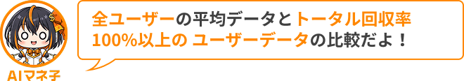 マネコ