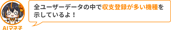 マネコ